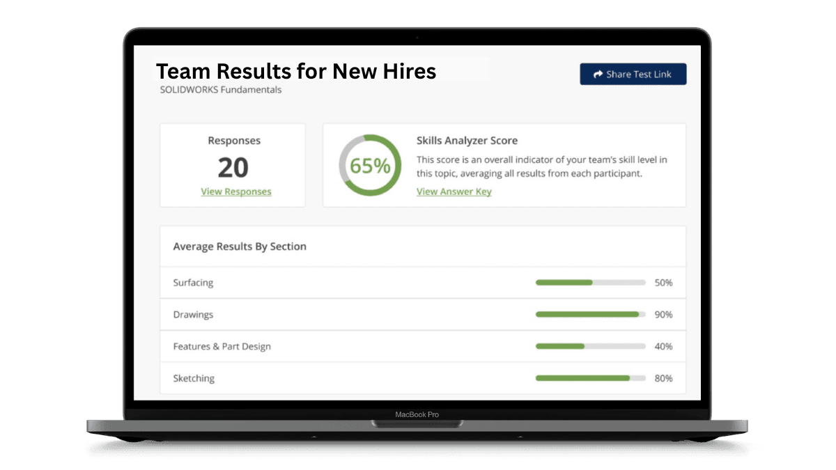 Skills Analyzer team results dashboard showing scores by section.