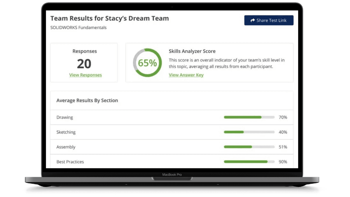 Skills Analyzer results dashboard showing team scores by section.