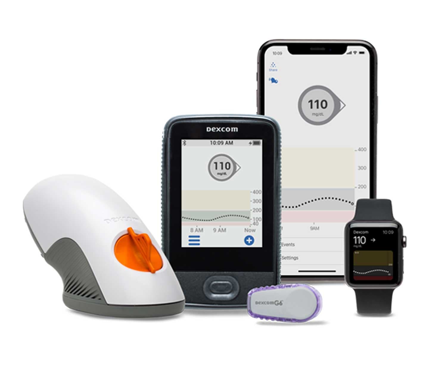 Dexcom