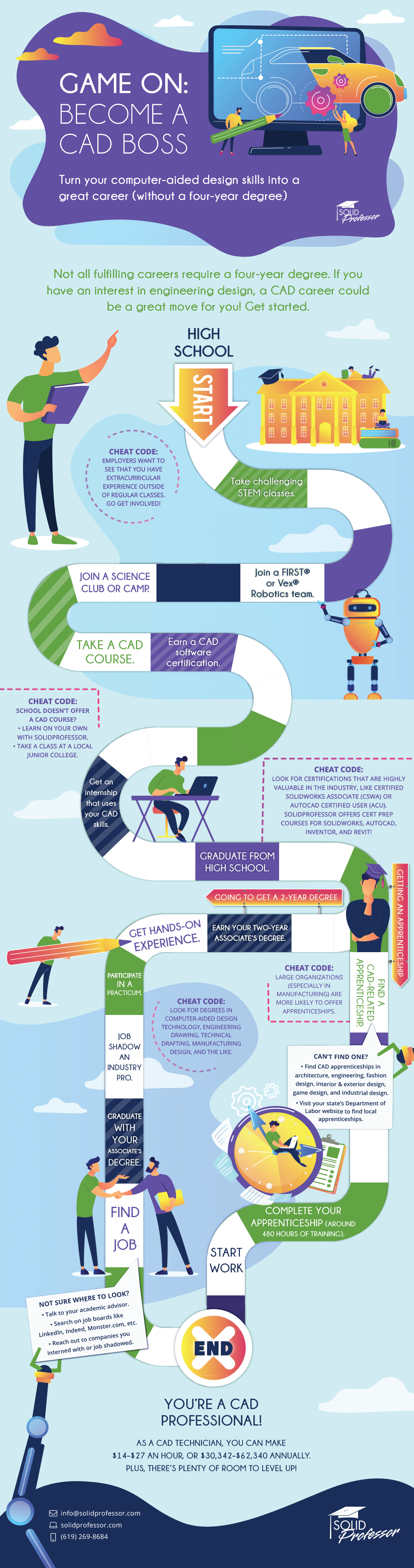 [Infographic] Become a CAD Boss