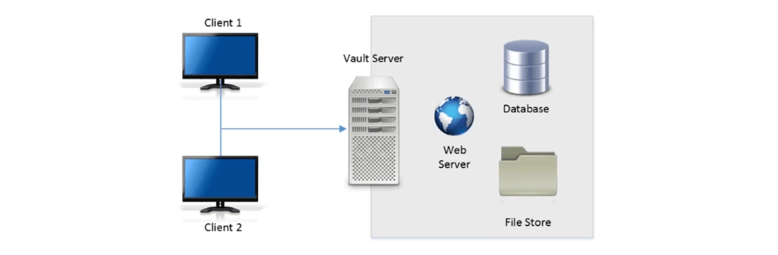 Overview of Server-Client Interaction in Autodesk Vault